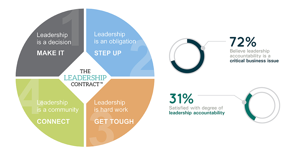 leadership-contract-graph